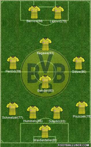 Borussia Dortmund Formation 2012