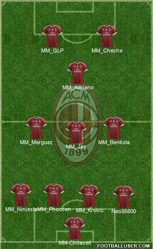 A.C. Milan Formation 2012