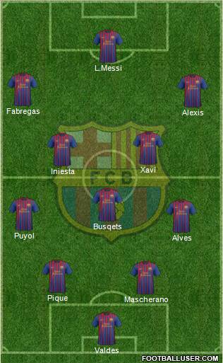 F.C. Barcelona Formation 2012
