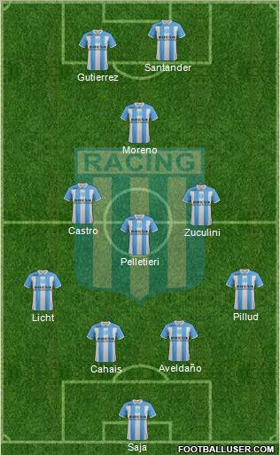 Racing Club Formation 2012