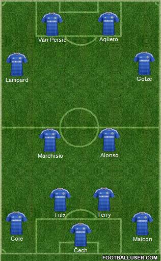 Chelsea Formation 2012