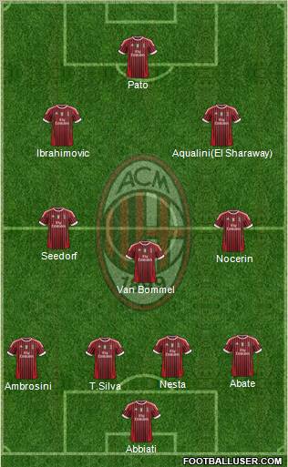 A.C. Milan Formation 2012