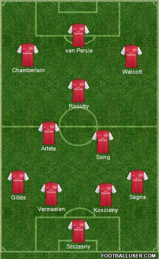 Arsenal Formation 2012