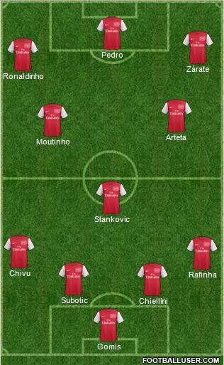 Arsenal Formation 2012