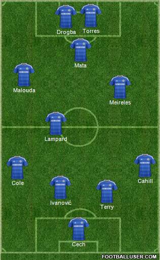 Chelsea Formation 2012