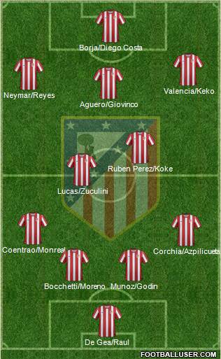 C. Atlético Madrid S.A.D. Formation 2012