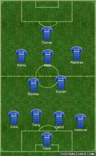 Chelsea Formation 2012
