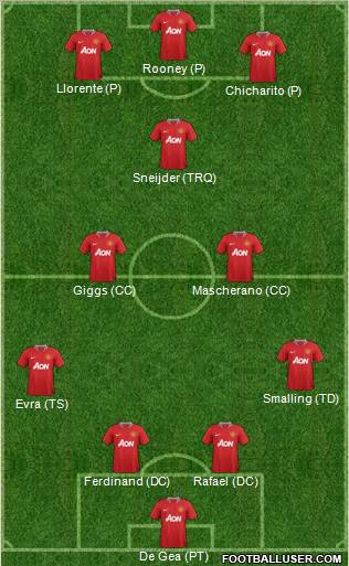 Manchester United Formation 2012