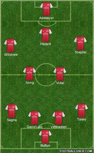 Arsenal Formation 2012