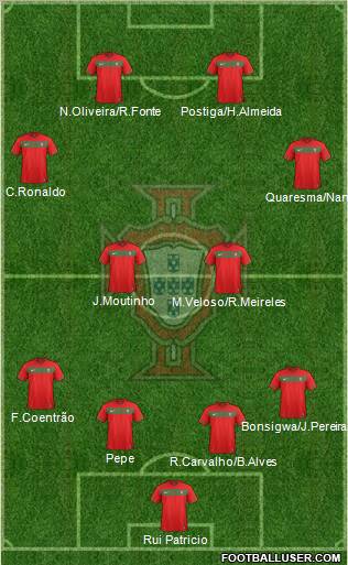 Portugal Formation 2012