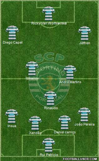 Sporting Clube de Portugal - SAD Formation 2012