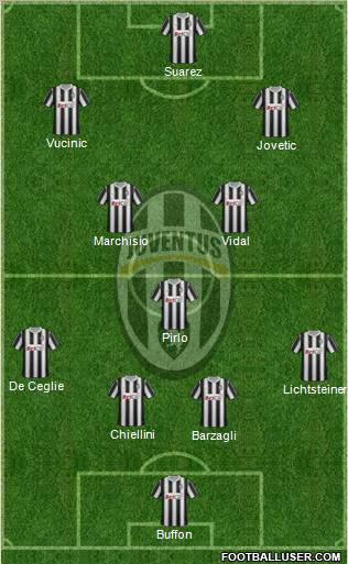 Juventus Formation 2012