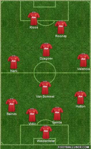 Manchester United Formation 2012