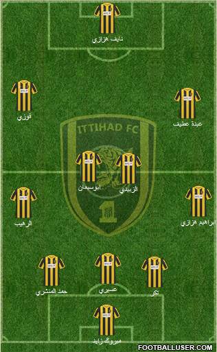 Al-Ittihad (KSA) Formation 2012