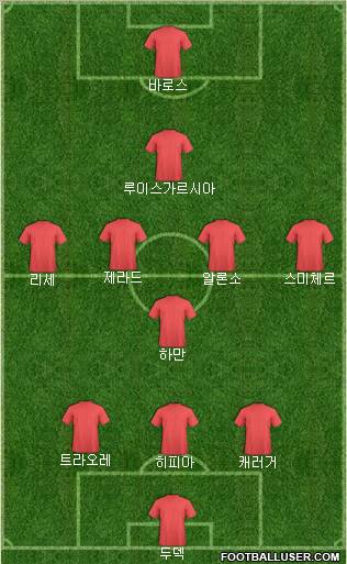 Liverpool Formation 2012