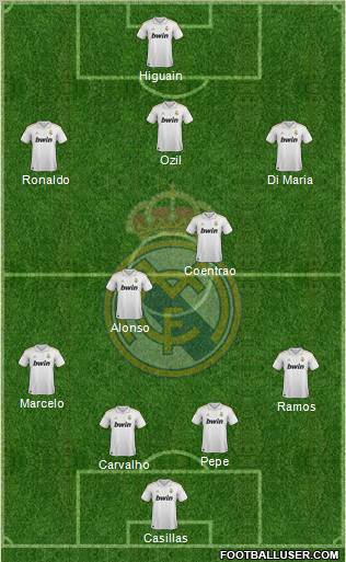 Real Madrid C.F. Formation 2012