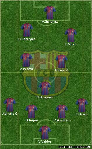 F.C. Barcelona Formation 2012