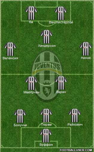 Juventus Formation 2012