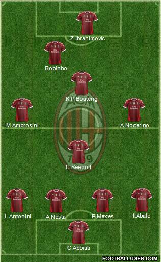 A.C. Milan Formation 2012
