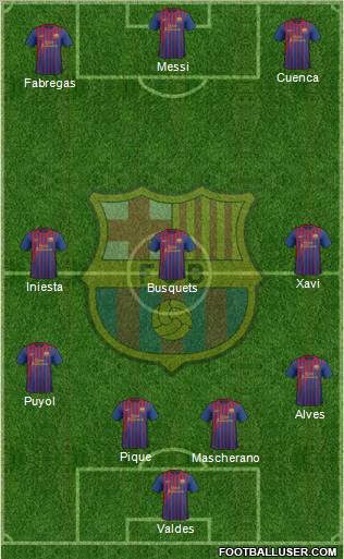 F.C. Barcelona Formation 2012