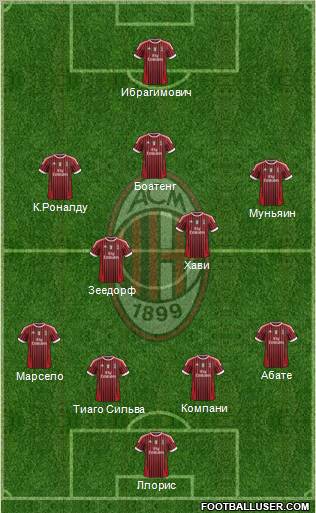 A.C. Milan Formation 2012