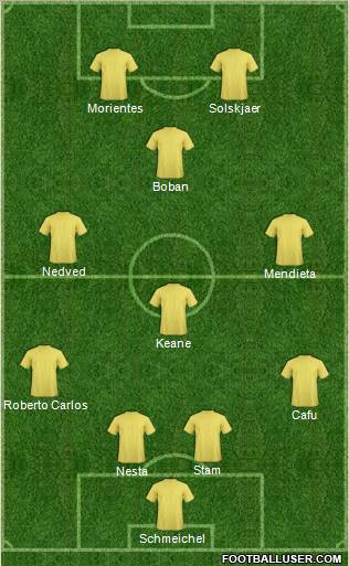 Dream Team Formation 2012