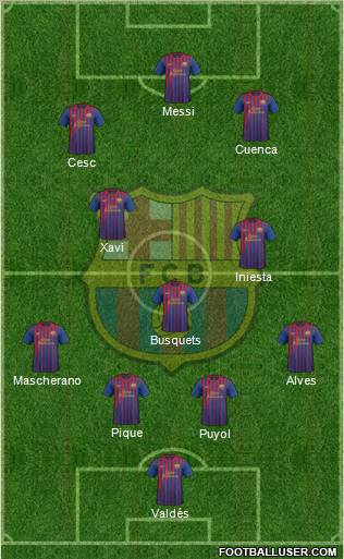 F.C. Barcelona Formation 2012