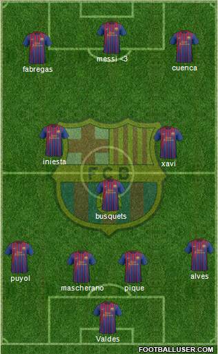F.C. Barcelona Formation 2012