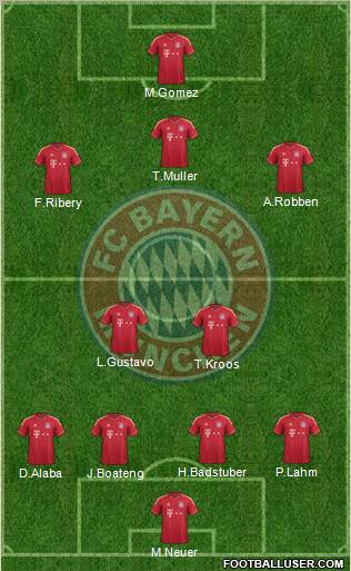 FC Bayern München Formation 2012
