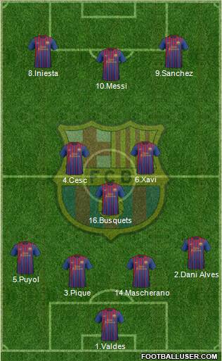 F.C. Barcelona Formation 2012