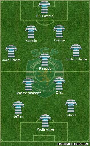 Sporting Clube de Portugal - SAD Formation 2012
