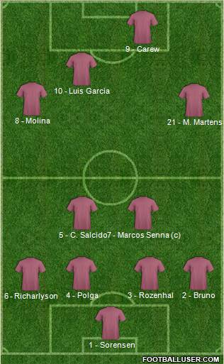 Fifa Team Formation 2012