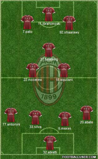A.C. Milan Formation 2012