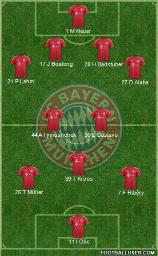FC Bayern München Formation 2012
