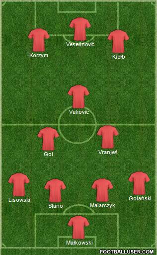 Dream Team Formation 2012