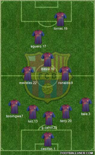 F.C. Barcelona Formation 2012