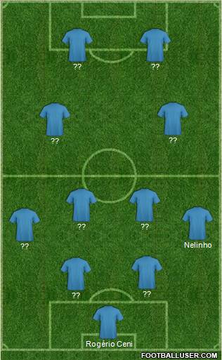 Dream Team Formation 2012