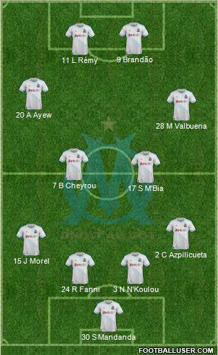 Olympique de Marseille Formation 2012