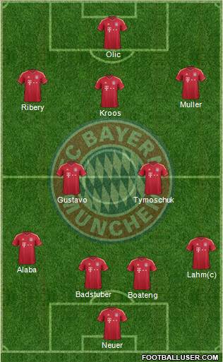 FC Bayern München Formation 2012