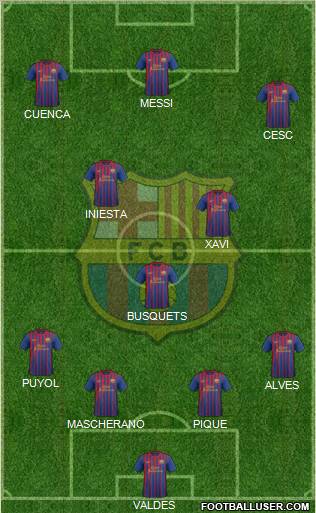 F.C. Barcelona Formation 2012