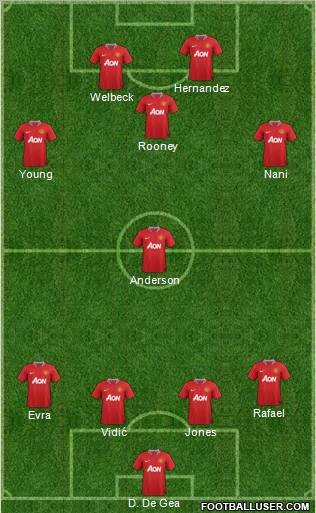 Manchester United Formation 2012