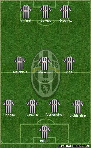 Juventus Formation 2012