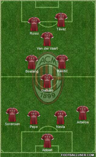 A.C. Milan Formation 2012
