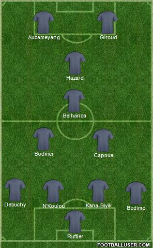Fifa Team Formation 2012