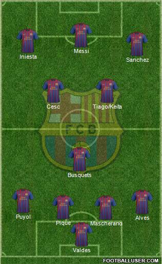 F.C. Barcelona Formation 2012