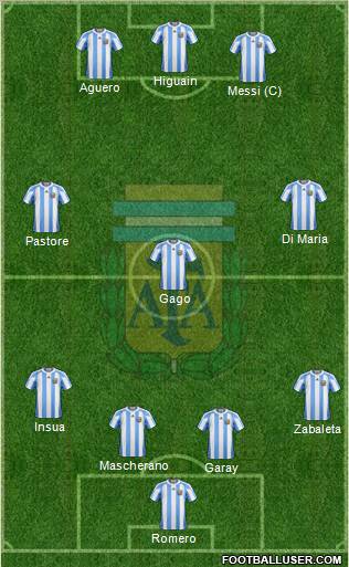 Argentina Formation 2012