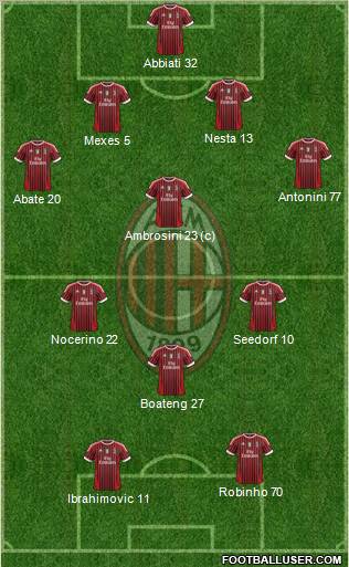 A.C. Milan Formation 2012