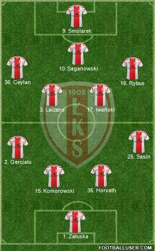 Lodzki Klub Sportowy Formation 2012