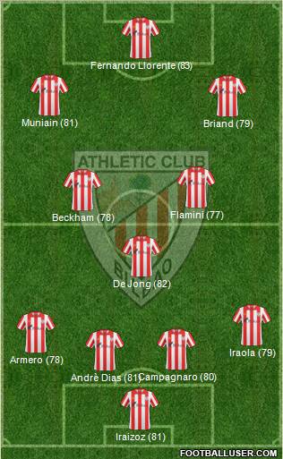 Bilbao Athletic Formation 2012