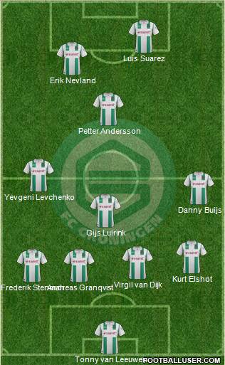 FC Groningen Formation 2012